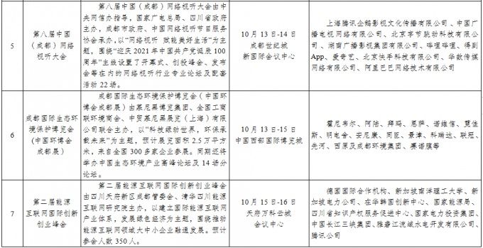 城市论坛|10月 成都将举办公园城市论坛等28项重点会展活动