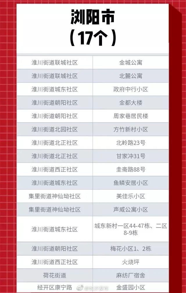 长沙|长沙今年拟改造123个老旧小区！怎么改？要多少钱？学宫街小区业主乐了…