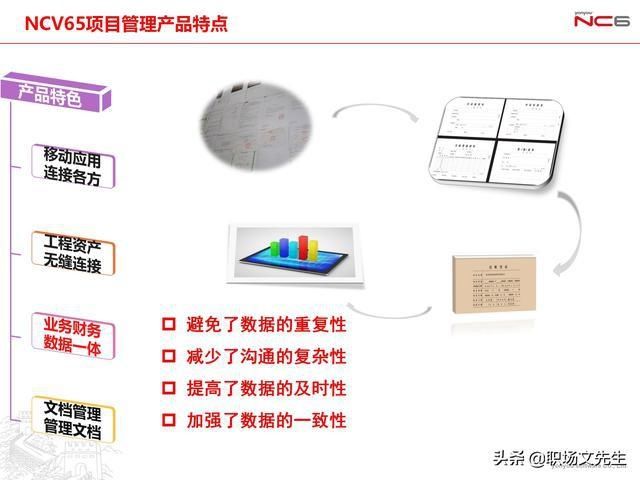 年薪|用友年薪180万项目总监分享:78页项目管理及成本解决方案