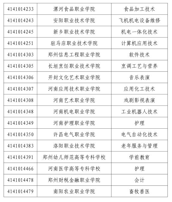 公示|河南省高水平高职学校和高水平专业建设工程建设单位名单公示!