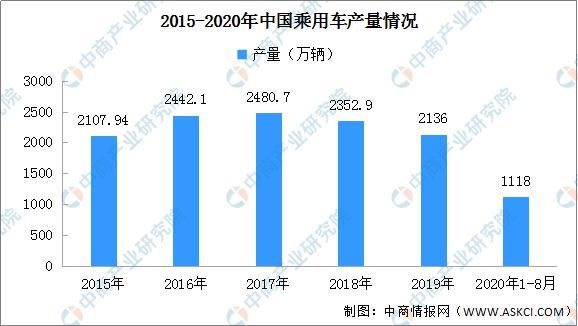 图谱|2020年中国汽车后市场产业链图谱及投资发展前景分析（附图表）