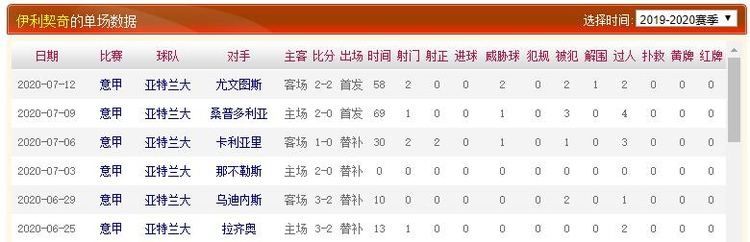 亚特兰大|生涯重挫！亚特兰大当家射手球场得意情场失意，抑郁症复发恐退役