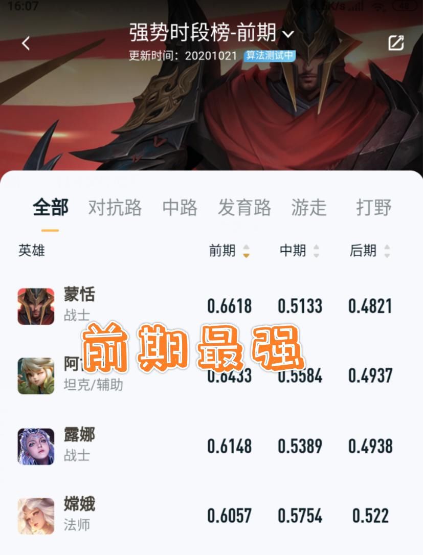 颠覆|王者荣耀: 4个颠覆玩家认知的数据，你会相信吗？带你“走进科学”