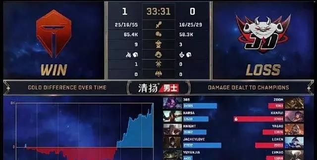  LPL|LPL夏季赛决赛TES VS JDG第一局：1级团3换4爆炸开局