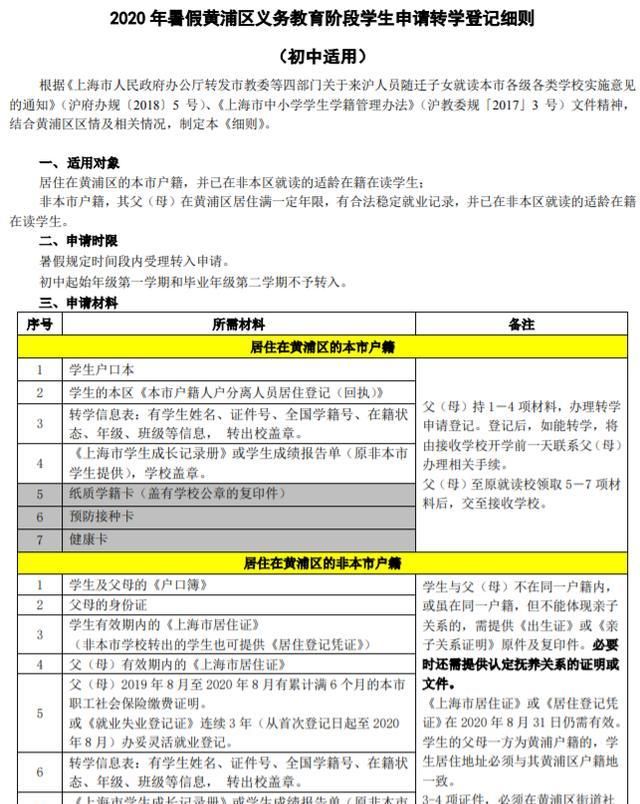 学期|家长注意!上海起始年级第一学期不予转学!多区发布暑假转学政策