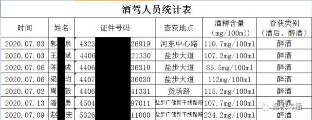  民警|曝光台｜教你酒驾、教你冲卡，这样的朋友你还不绝交？