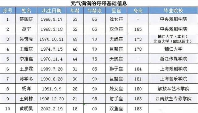 长沙|杨洋现身长沙录制《元气满满的哥哥》,全阵容曝光,主持人是吴昕