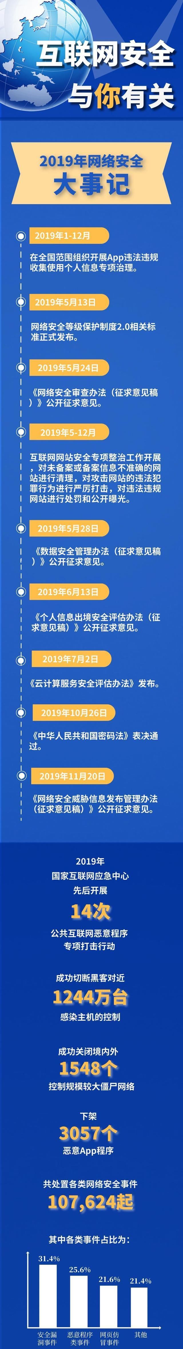  小心|【网络安全】@网上冲浪的你：小心！有危险！