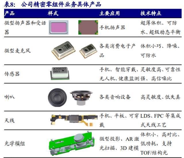  智能硬件|歌尔股份深度解析：TWS耳机放量引领增长，精密制造内功铸就成长