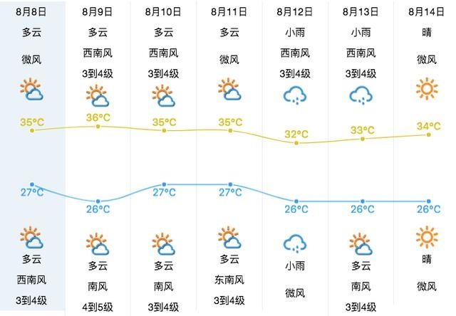  中心|“黑格比”刚走！又有新台风酝酿中？泉州的天气……