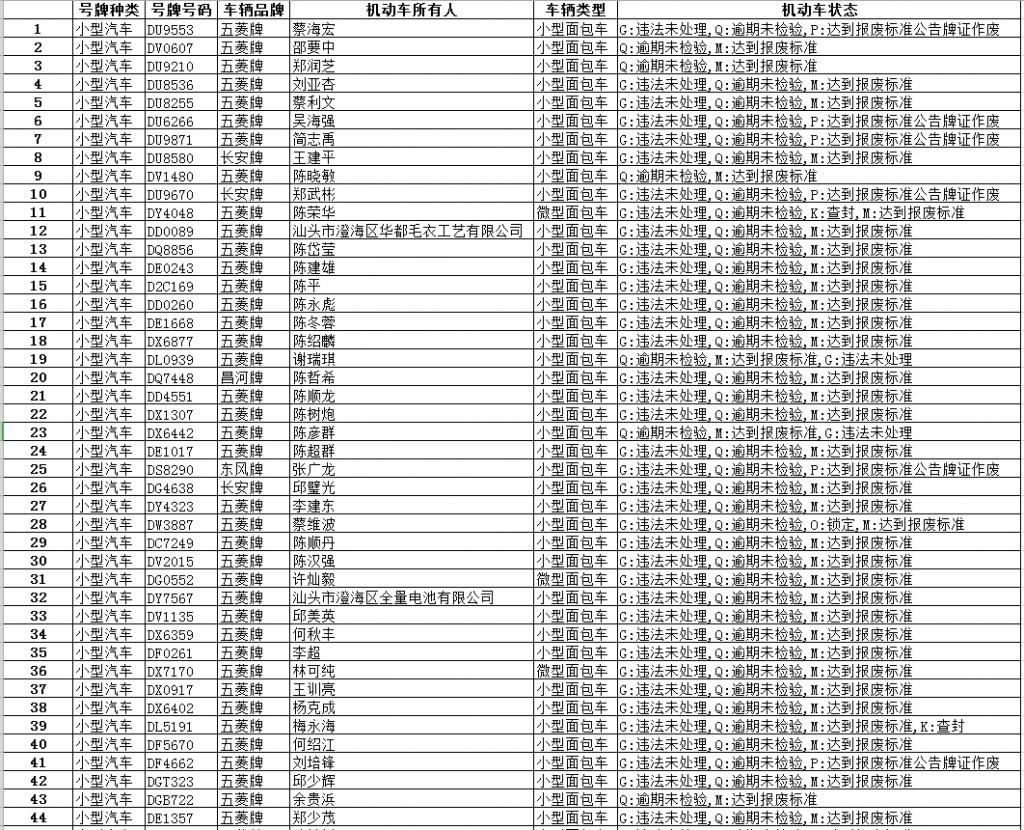 逾期|【最新】澄华街道这些面包车逾期未报废、未检验,有你家车吗?