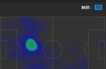  瞬间|深度：10大瞬间解读35岁C罗伟大逆生长，3大法宝助他继续PK梅西