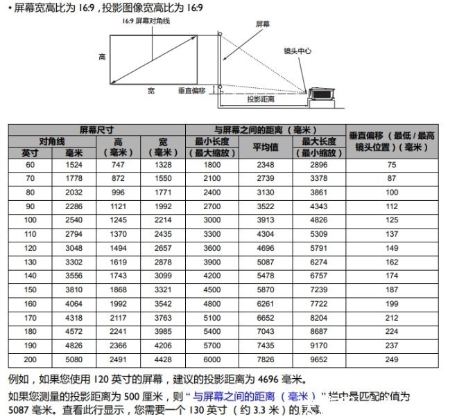  王道|色准才是王道——明基W5700 色准广色域家庭影院投影仪体验