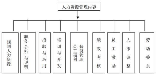 学校|适用于所有学校的人资管理手册！