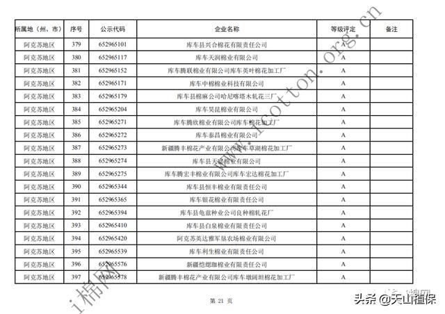  年度|2019年度自治区第一批棉花加工企业诚信经营评价等级评定结果公示