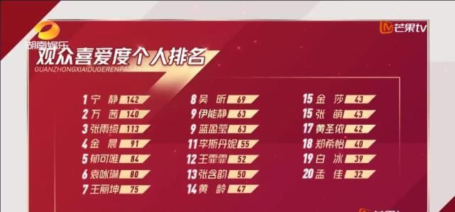  乘风破浪|乘风破浪的姐姐：孟佳被cue出来当队长，一时兴起还是脚本为知？