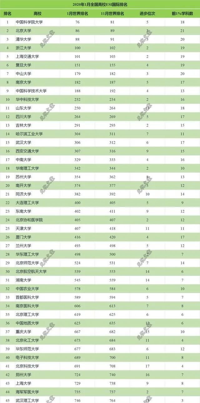 中科大|中科大、国科大,傻傻分不清楚,一篇文章帮你搞定!