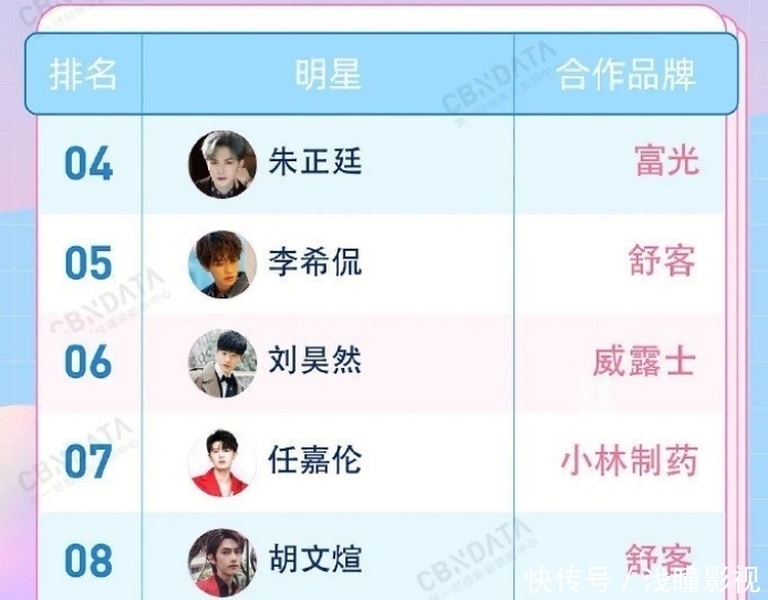 吃香|9月化妆品代言热度榜已出，赵薇真没开玩笑，男艺人比女艺人吃香