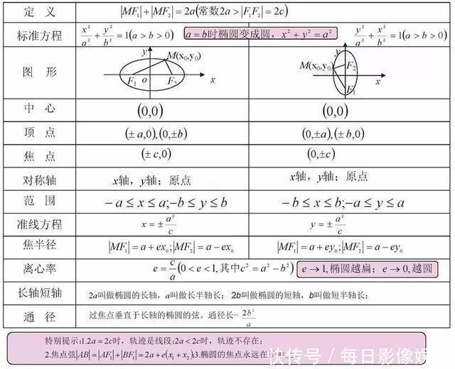 必备|高中数学最全、最新思维导图汇总！各年级复习必备！