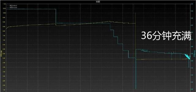  游戏|游戏手机，消费环境下的伪命题还是真需求？