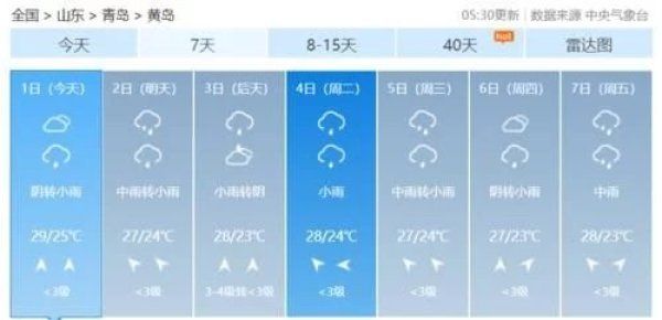 天气|天气早知道周末又又又泡汤…青岛下周天气….