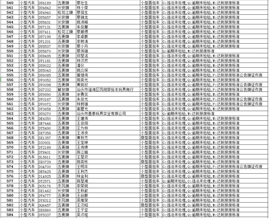 逾期|【最新】澄华街道这些面包车逾期未报废、未检验,有你家车吗?