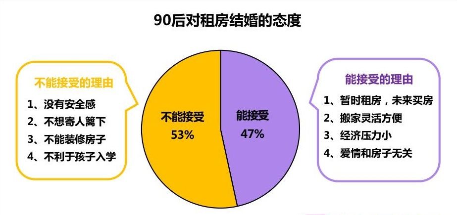 独居|独居生活很惨？超四成90后表示“真香”
