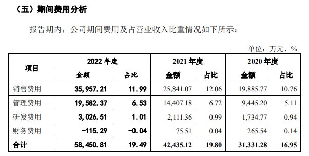 IPO观察｜恒昌医药销售费用近3年合计超8亿，研发费用不足7000万，两度遭问询