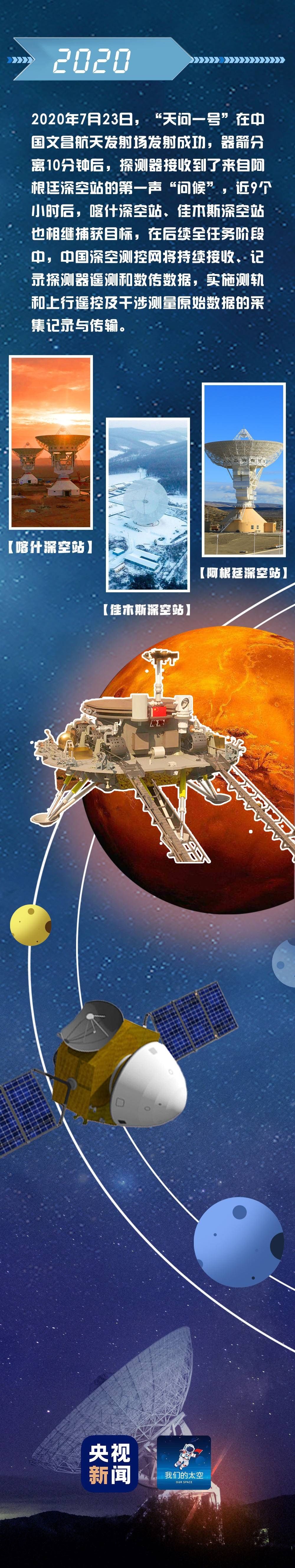  牧星人|“天问一号”有话说丨今天完成了第一次轨道中途修正，谢谢我的“守护神”！