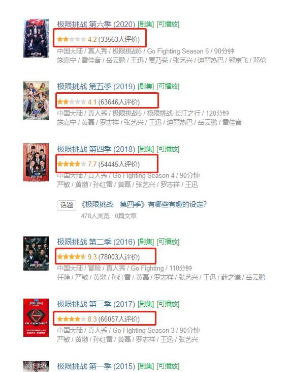  节目组|《极限挑战》收官，王迅是否能参演下一季成谜，节目评分一路下滑