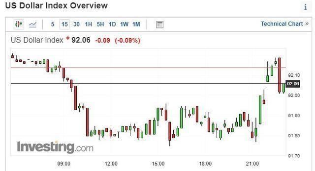  指数从|美8月ISM制造业指数创近两年新高 但就业连续萎缩13个月