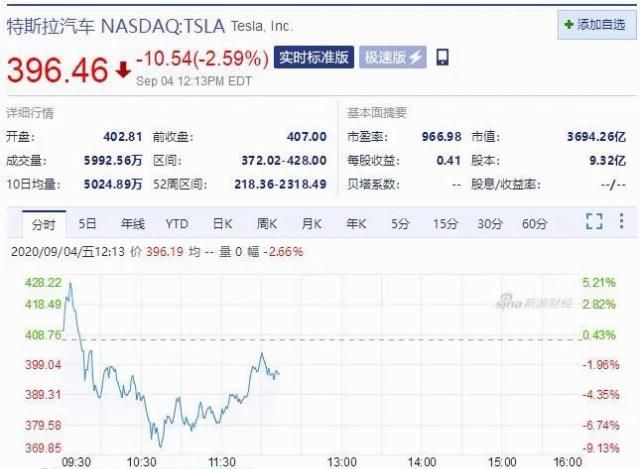  科技股|美股又崩了！科技股再遭血洗，下周A股咋办