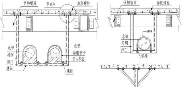  施工人员|空调水管安装方案（节选）
