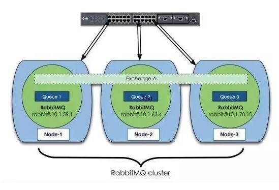  世界|一篇小文带你走进RabbitMQ的世界