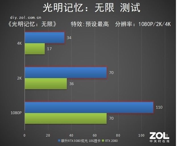  评测|耕升RTX 3080 炫光显卡评测：一见倾心 念念不忘