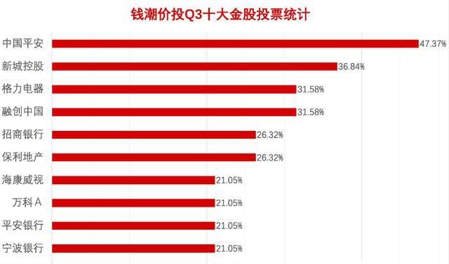  行业|业绩好、估值低、成长空间大、可长期投资的11只金股