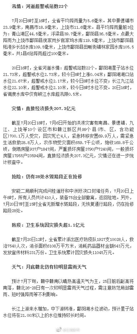 洪涝灾害|洪涝灾害致江西700.1万人受灾 河道超警戒站数22个