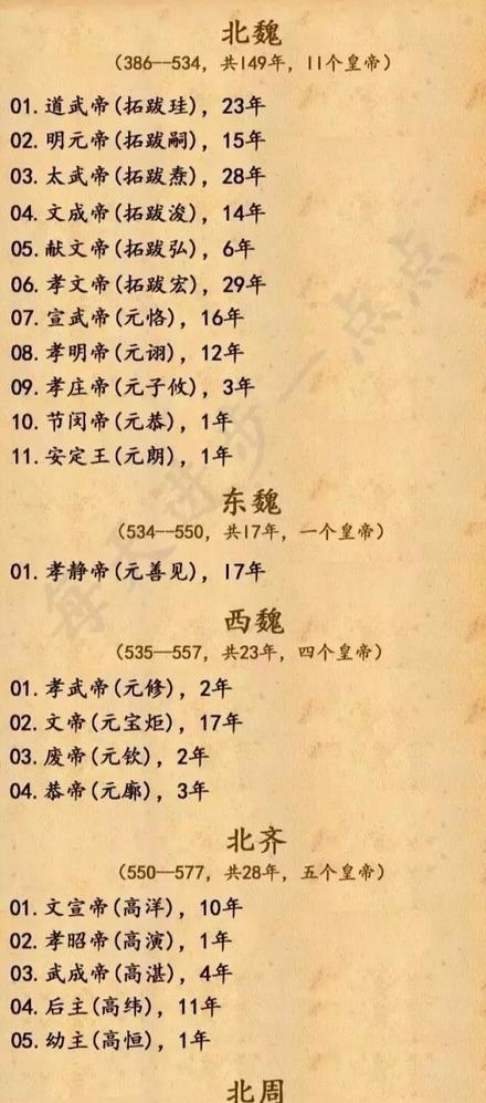 历史|中国历史上所有皇帝的顺序!涨知识!