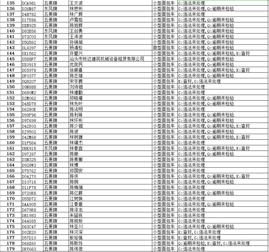逾期|【最新】澄华街道这些面包车逾期未报废、未检验,有你家车吗?