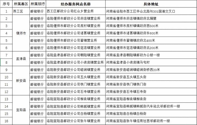 新增社会|社保卡服务网点进乡镇了——洛阳市新增33个乡镇级社保卡经办服务网点