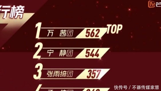 最终|《乘风破浪》三公结束，孟佳组选漫歌最终第四，排名引起争议