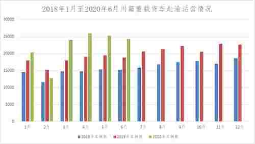  高质量发展|北斗＋遥感：太空看成渝