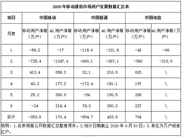  宽带|猛推副卡之后，中国联通能否重回宽带行业老二？