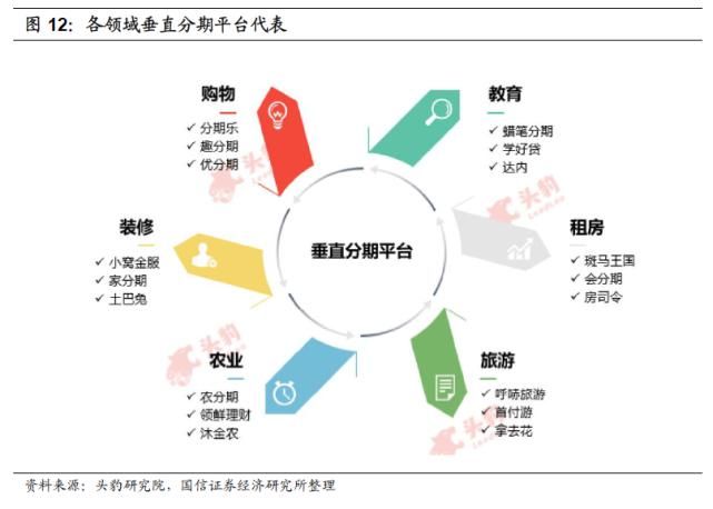  规范发展阶|蚂蚁和腾讯大力加码！一文读懂互联网消费贷