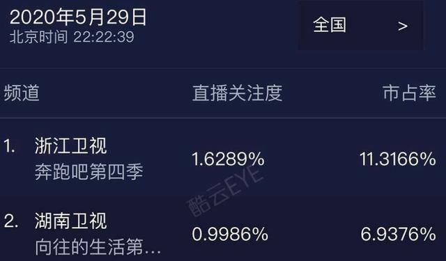  性格|现场认老乡，宋祖儿这种性格，简直就是为跑男量身定做的吧