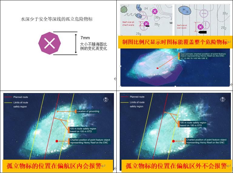  航道外|【专栏】那些可能导致船舶不适航的航行计划缺陷丨航运界