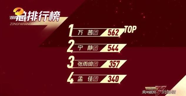  不知所措|《浪姐》被王丽坤淘汰后，郁可唯不知所措抠耳朵，白冰想笑强忍住