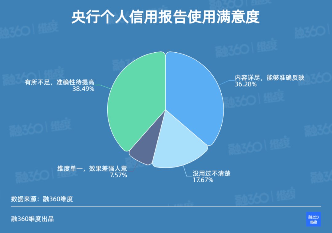 结婚|结婚对象的个人信用报告，5%的人真的查过！