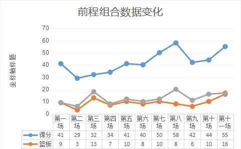  浙江队|大胜福建的背后：80岁老帅为中国篮球播撒下希望的种子