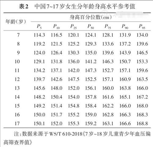 着急|初中学生高血压，家长着急不知如何是好！医生给出科学建议！